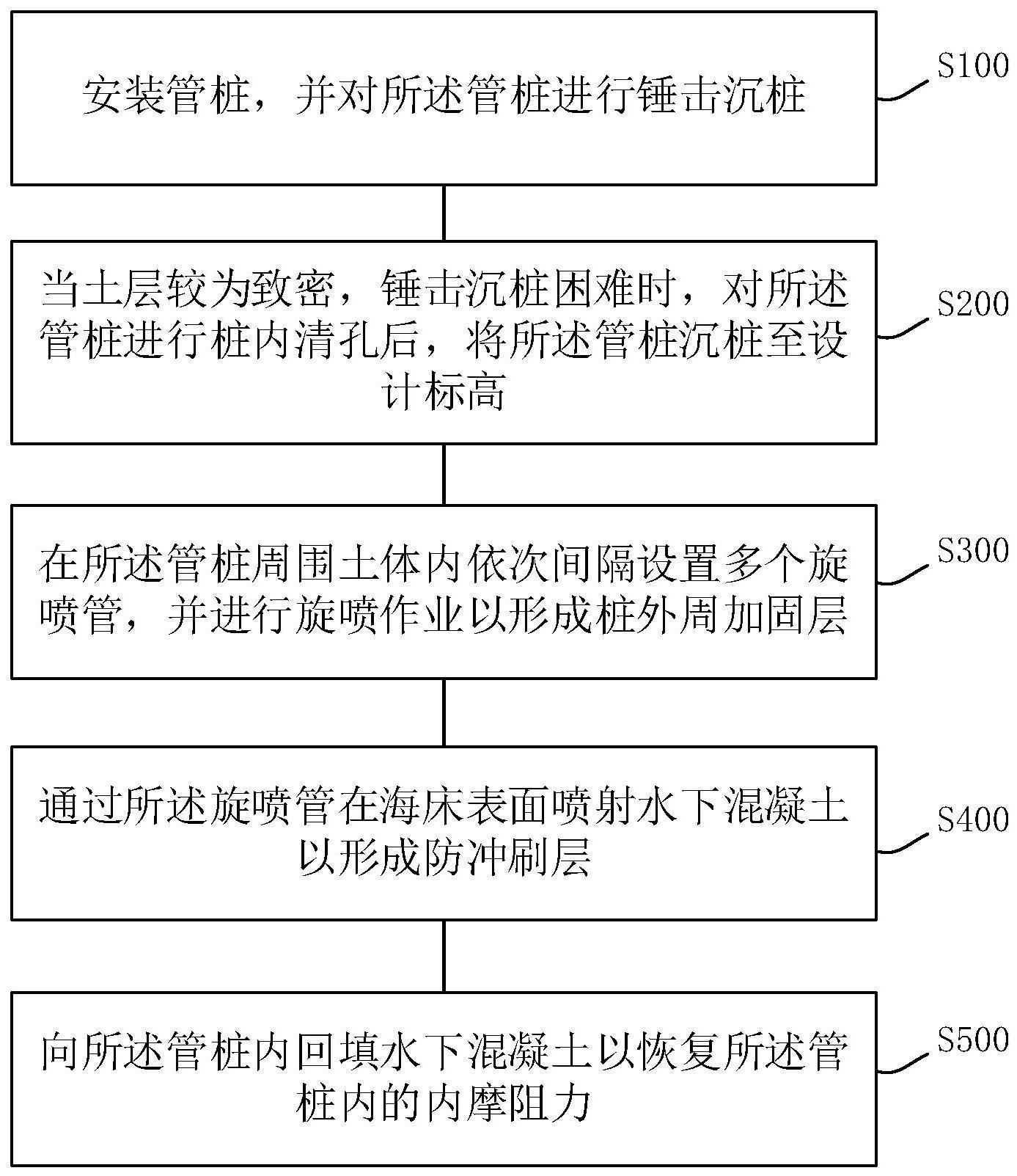 一种海上风电嵌岩单桩施工优化方法与流程