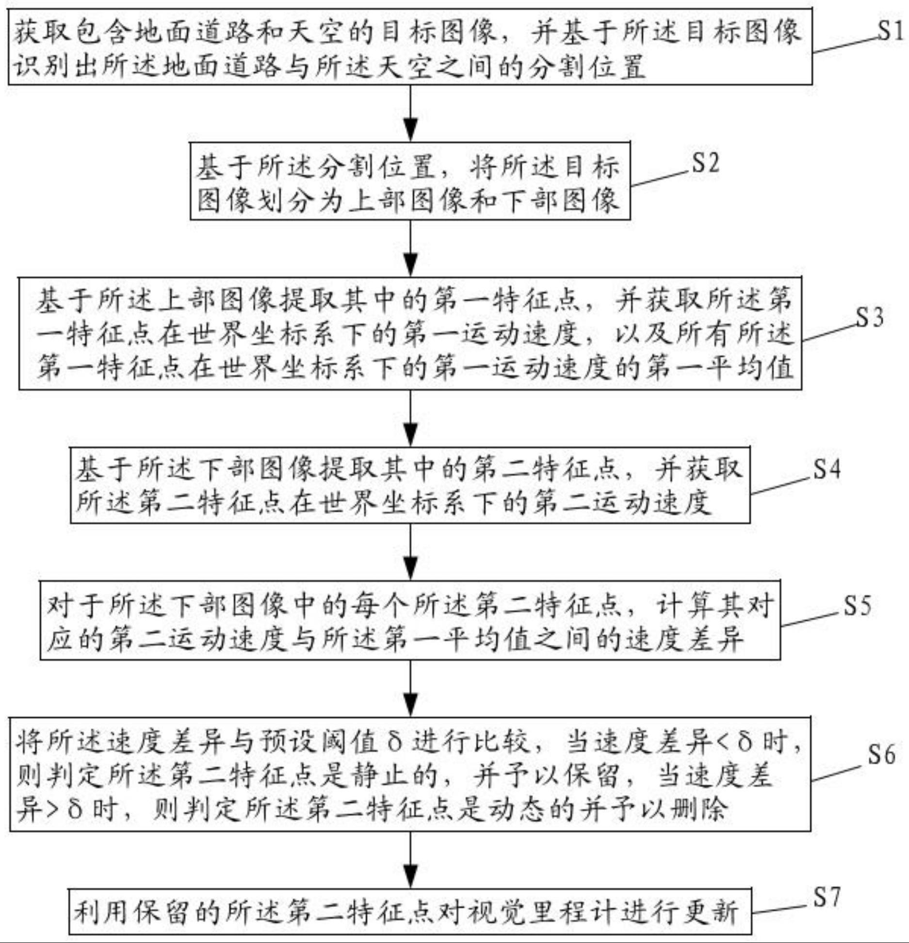 一种视觉里程计动态特征点检测与抑制方法与流程