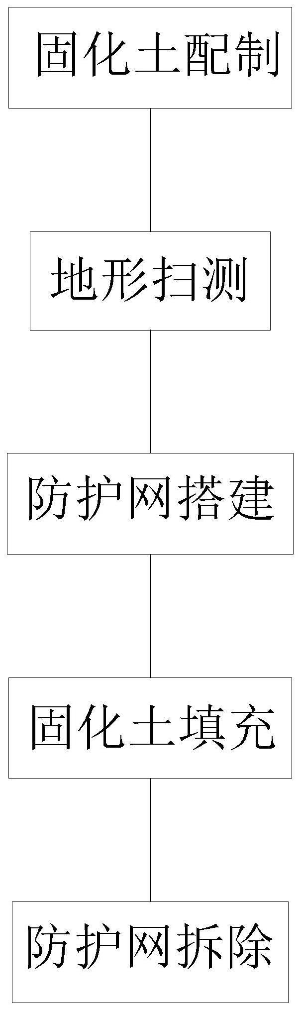 一种海上风电桩周防冲刷固化结构施工方法与流程