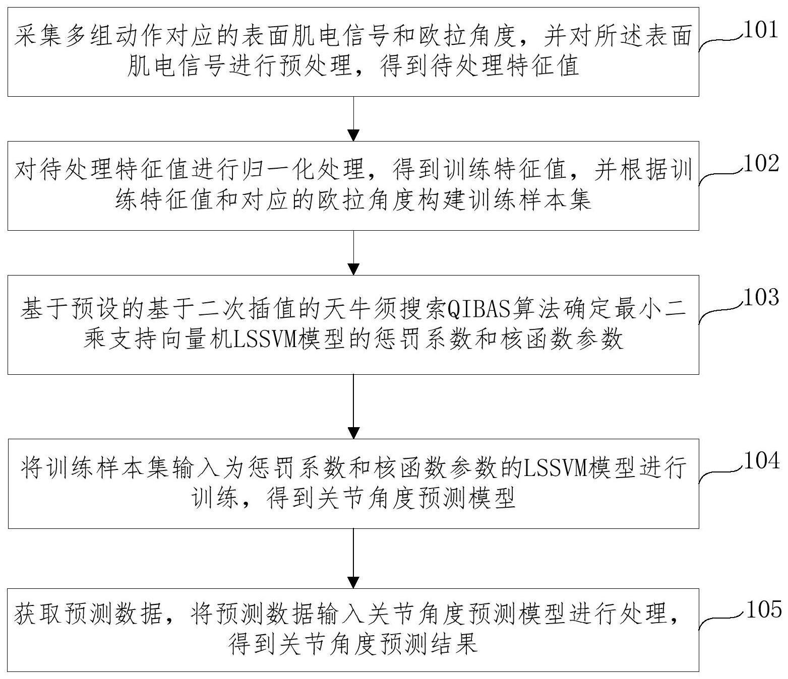 一种关节角度预测方法、装置、设备及介质