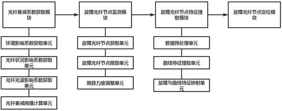 智能光纤网络在线监测系统及方法与流程