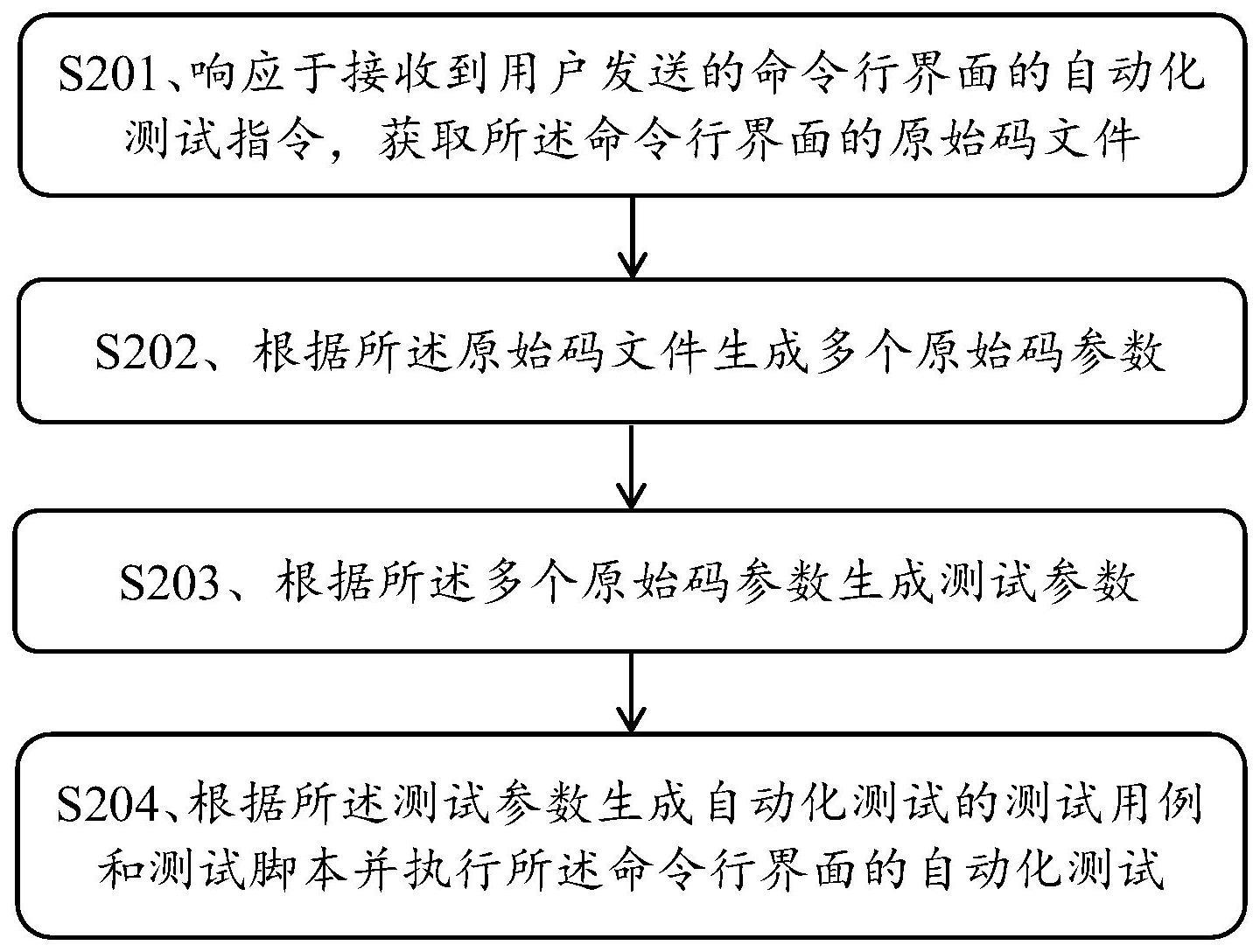 命令行界面自动测试方法、装置、电子设备及存储介质与流程