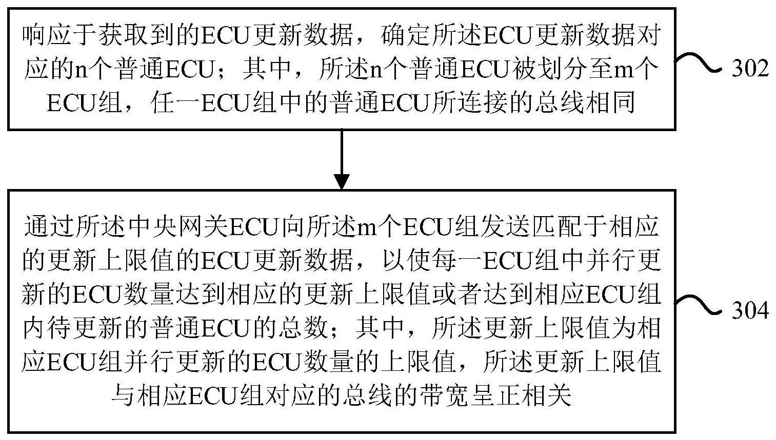 一种ECU的更新方法及装置与流程