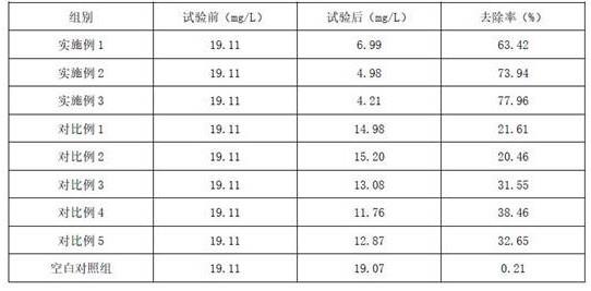 一种用于水质改良的微生物复合菌剂、制备方法及其应用与流程