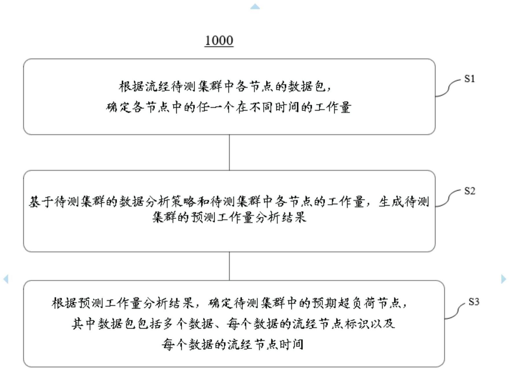 分布式数据处理方法、电子设备、可读存储介质及产品与流程