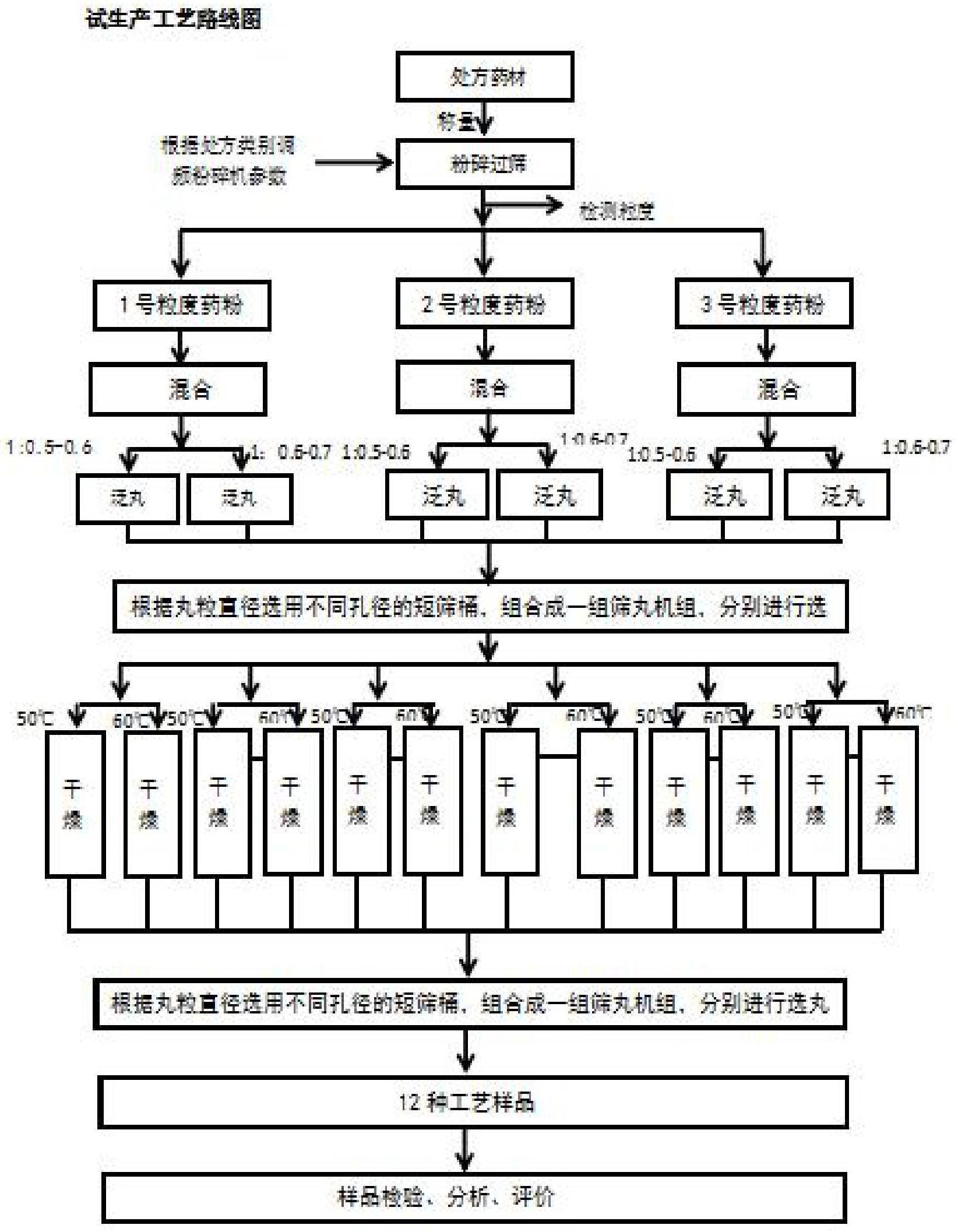 一种蒙药水丸的制备方法与流程