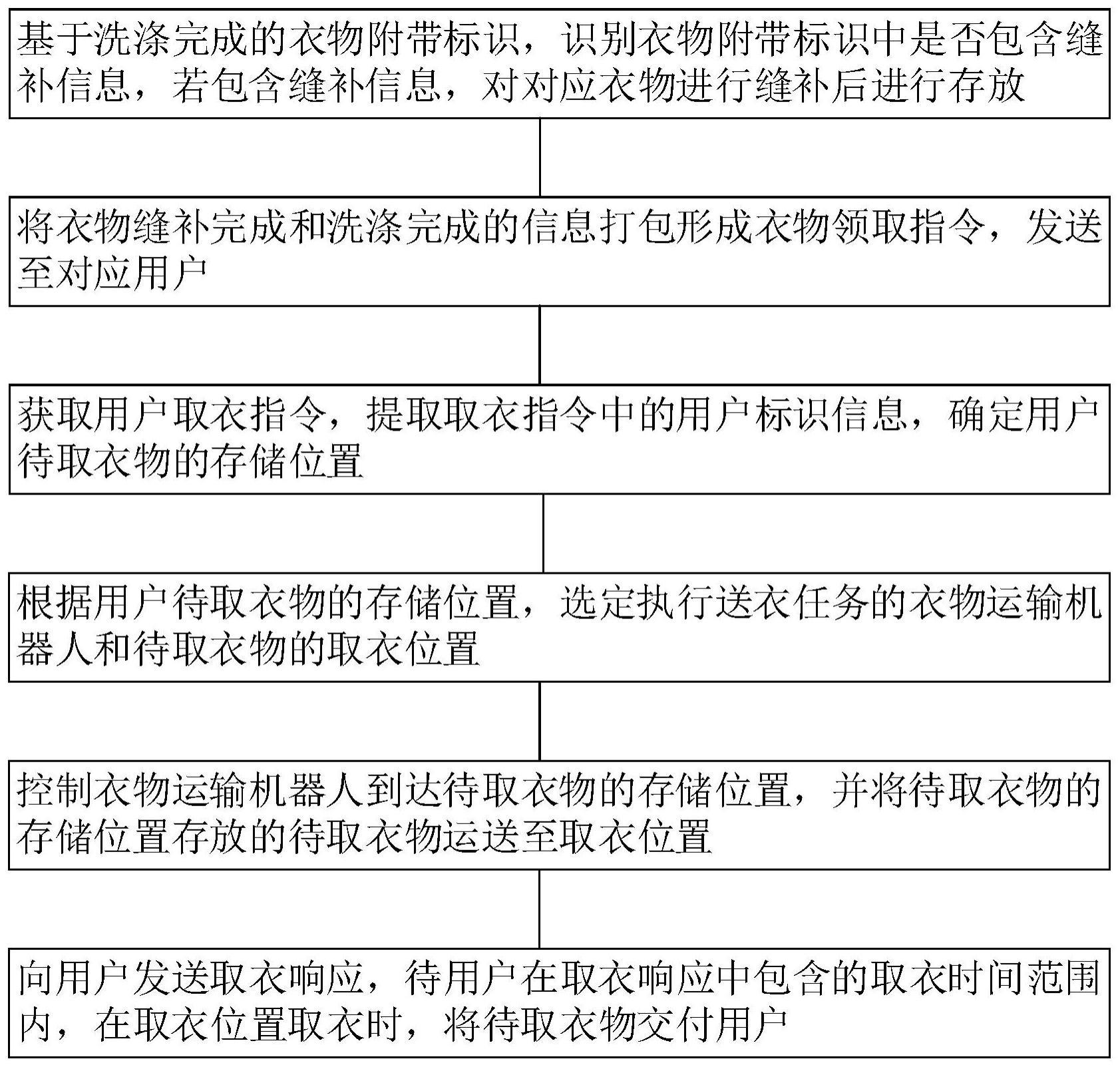 煤矿洗衣房智能存取方法、装置、设备、存储介质与流程