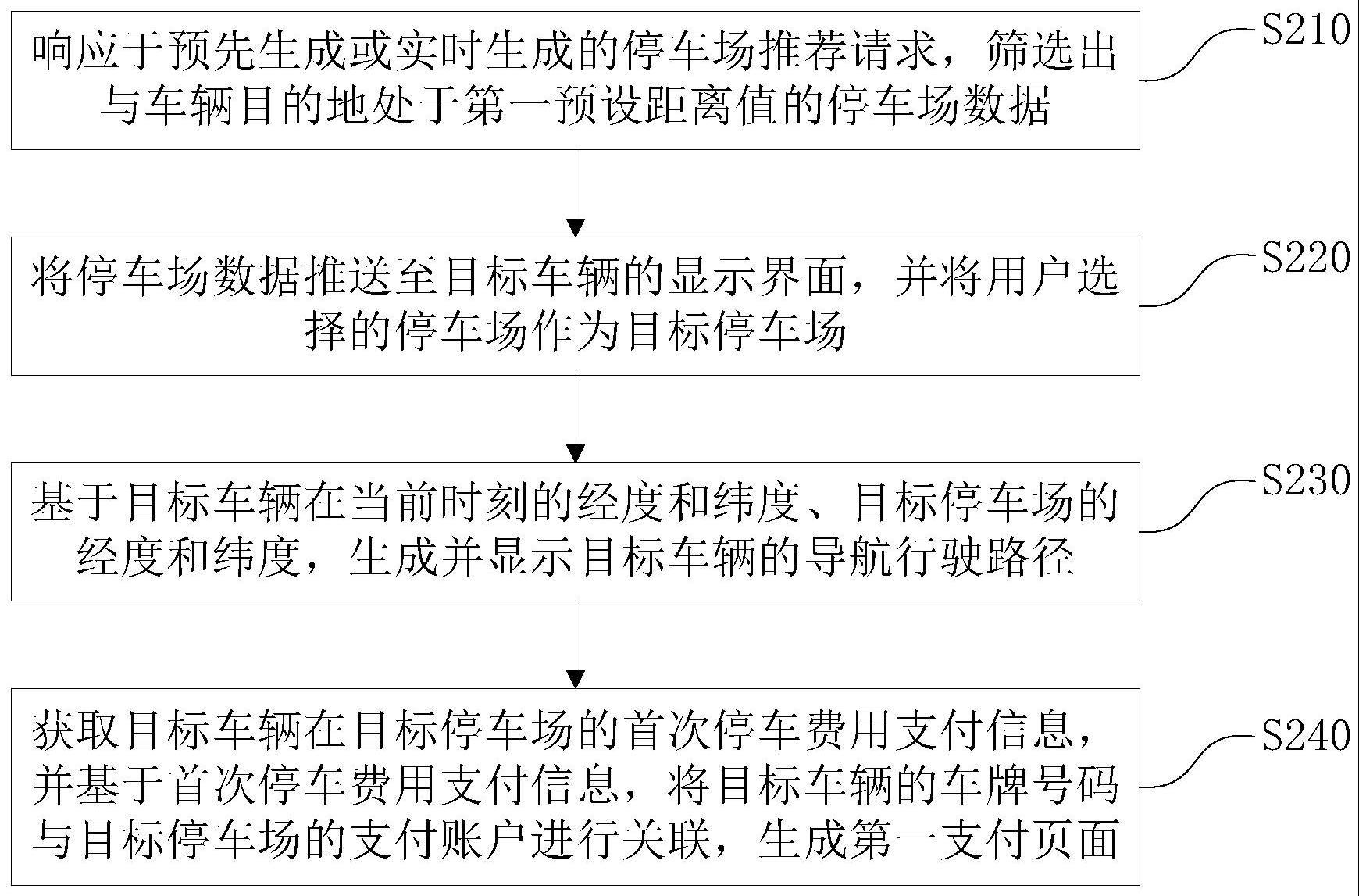 一种停车场推荐方法、系统、设备及存储介质与流程