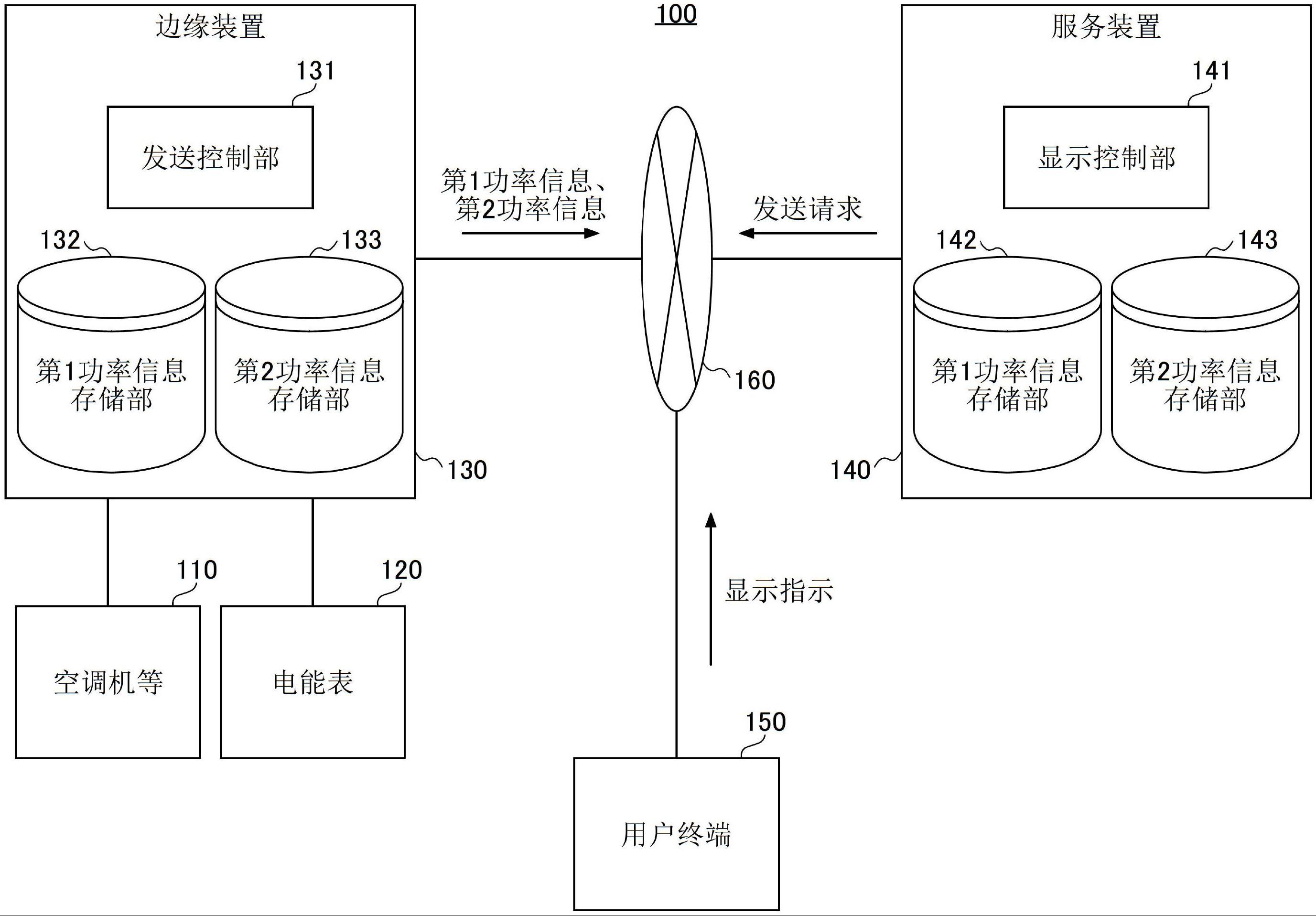 管理系统、边缘装置以及管理方法与流程