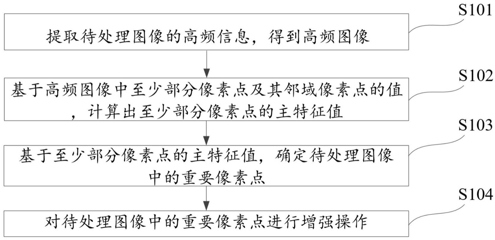 图像编码方法及其相关装置与流程