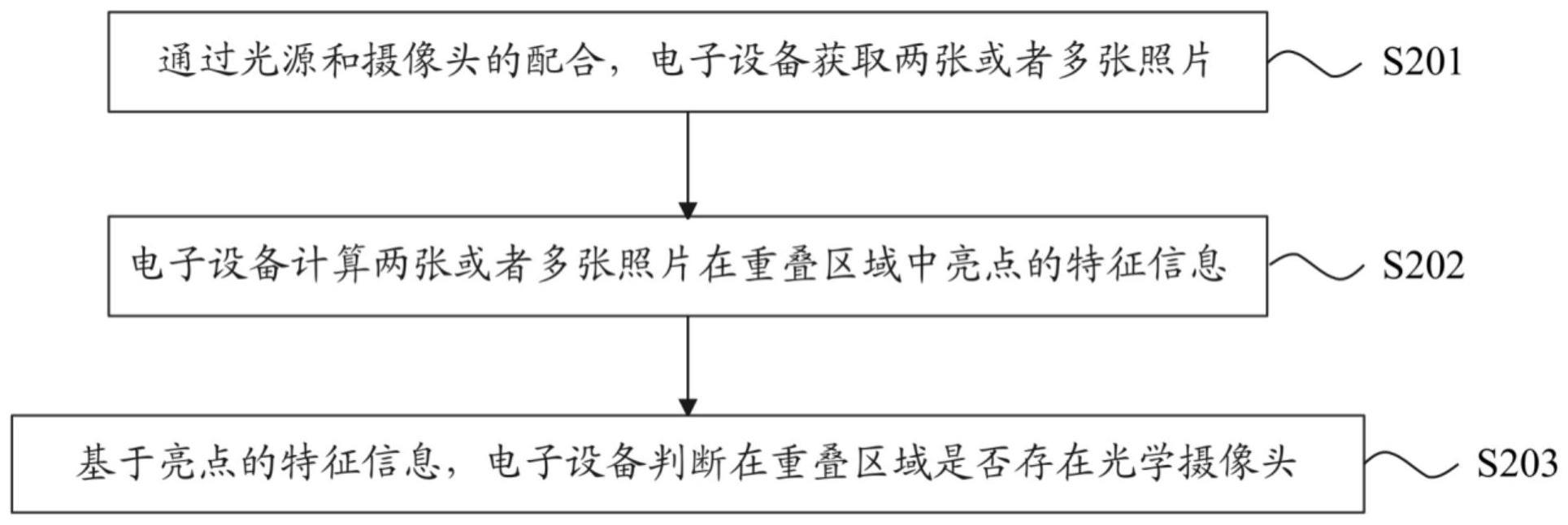 基于电子设备的光学摄像头检测方法及存储介质与流程