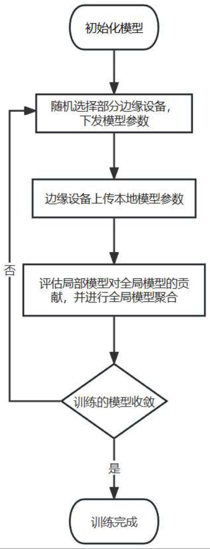 一种基于强化学习联邦学习优化方法及系统