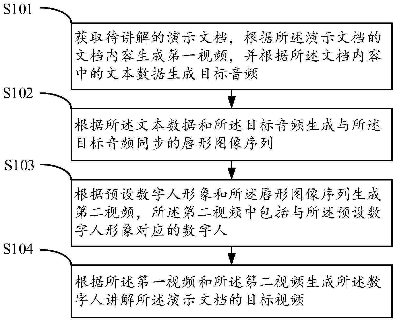 数字人视频的生成方法、装置、电子设备和存储介质与流程