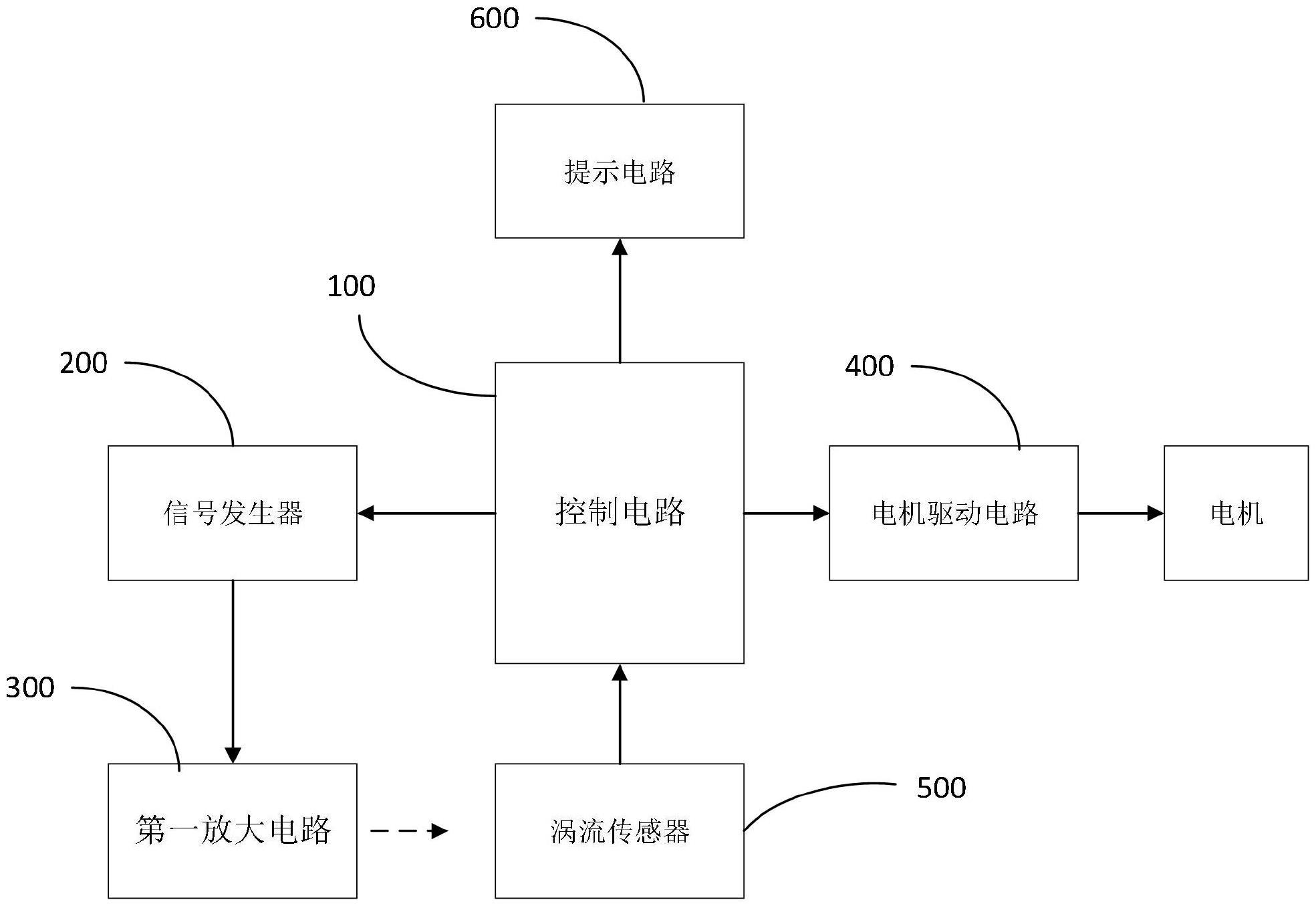 一种防火梁加工电控系统的制作方法