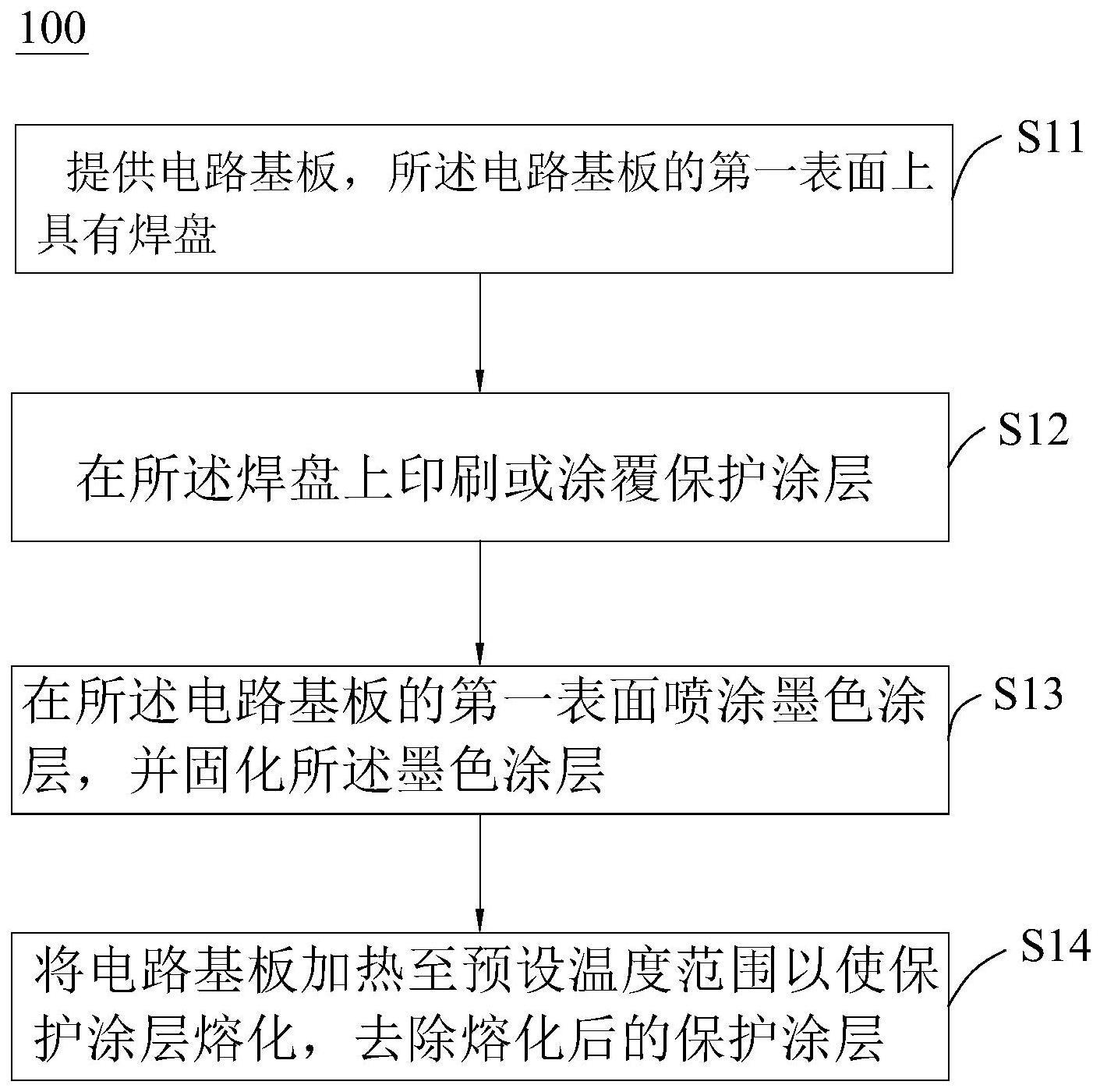 电路基板涂黑方法及显示模组制作方法与流程