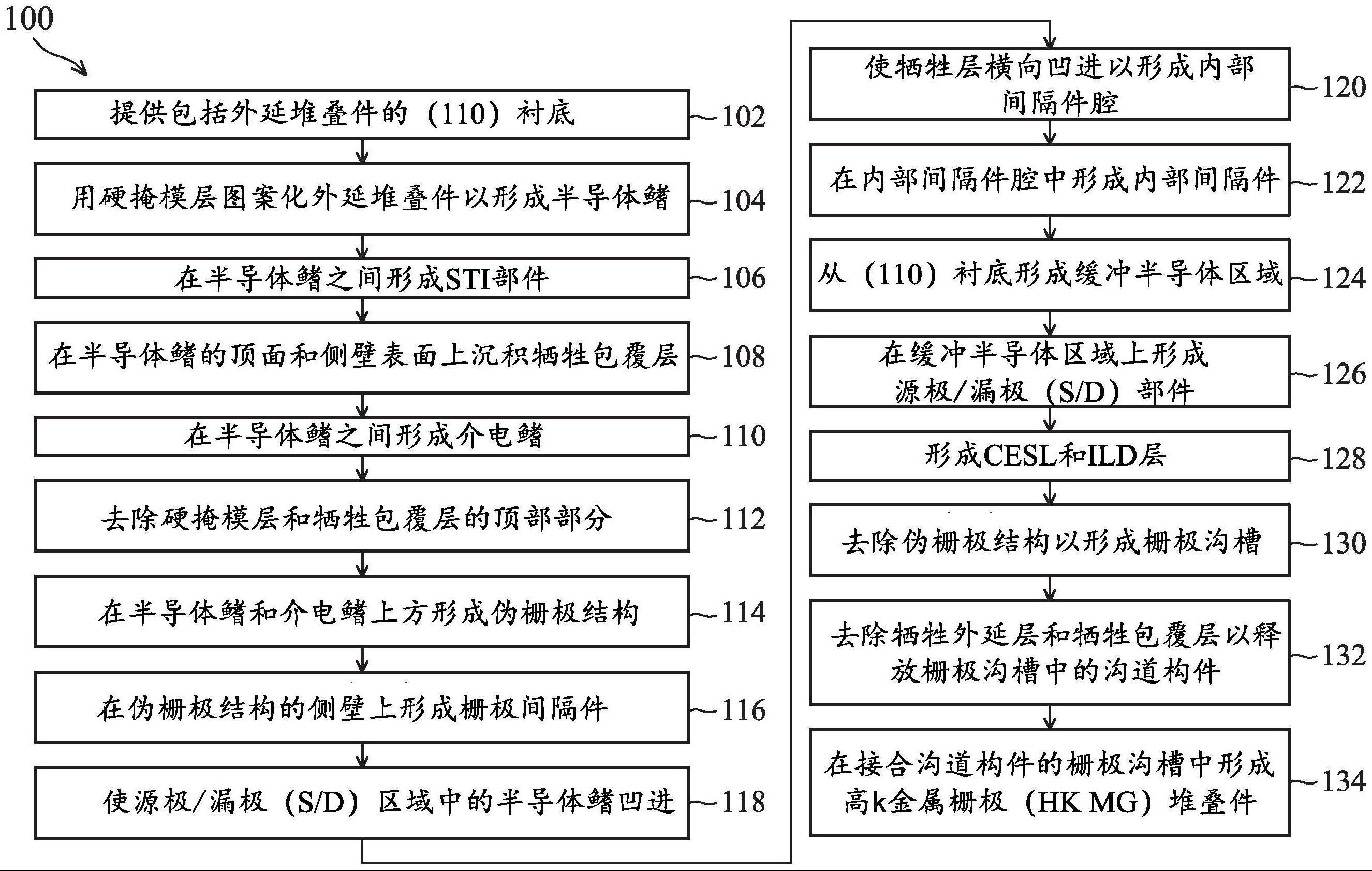 半导体器件及其制造方法与流程