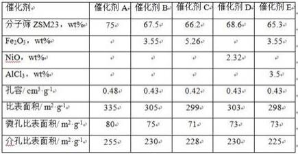 一种异构烷烃溶剂油的生产方法与流程