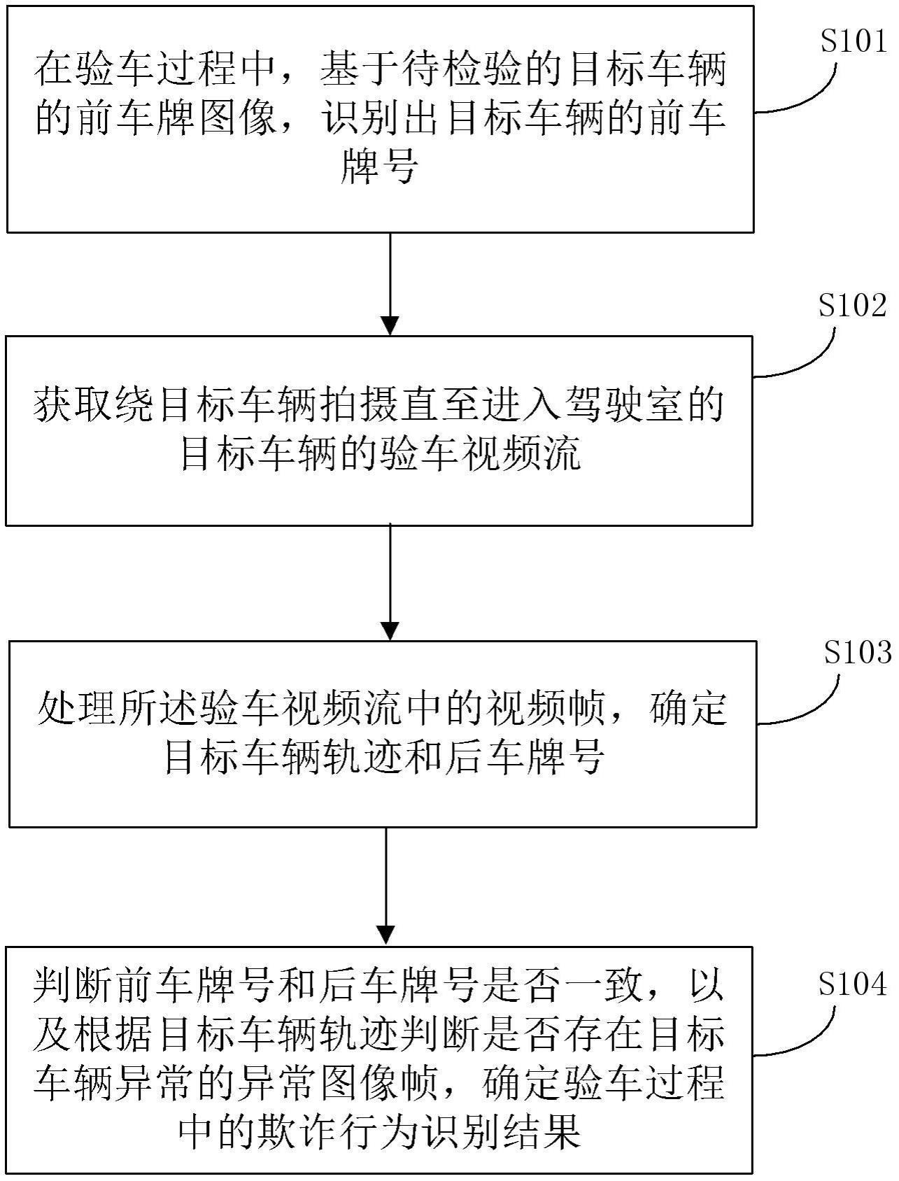 一种验车数据处理方法、装置、电子设备及介质与流程