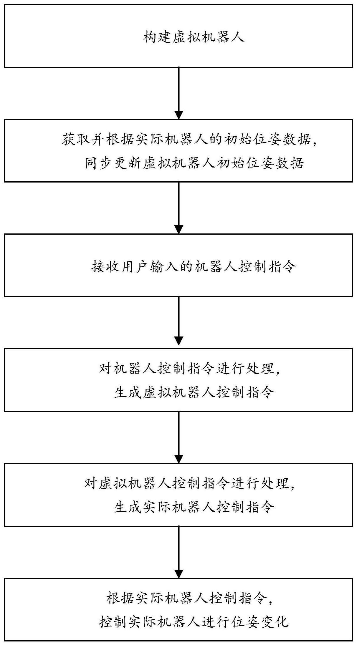 一种机器人示教方法、系统、介质及设备与流程