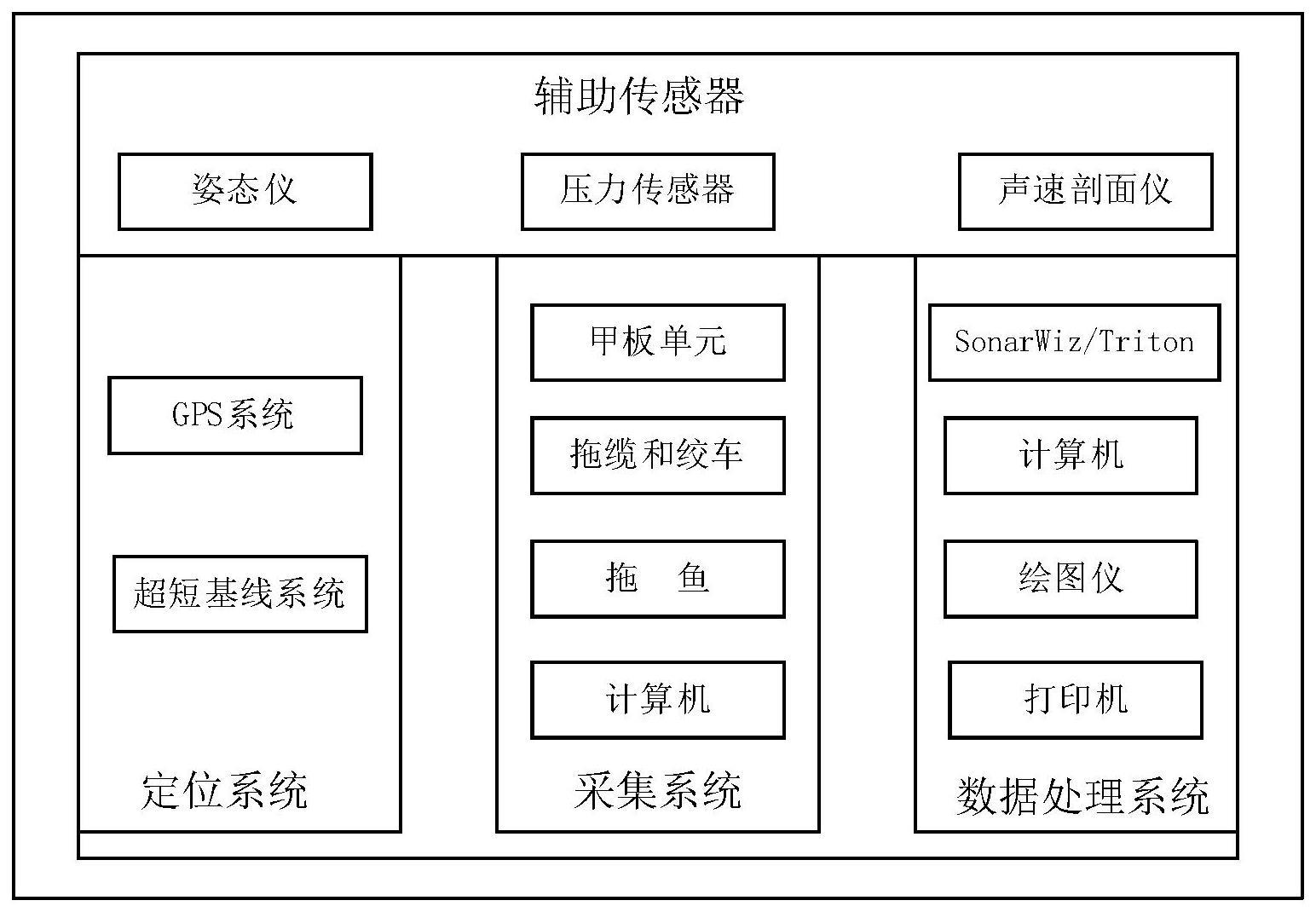 一种基于侧扫声呐的海缆检测识别方法与流程