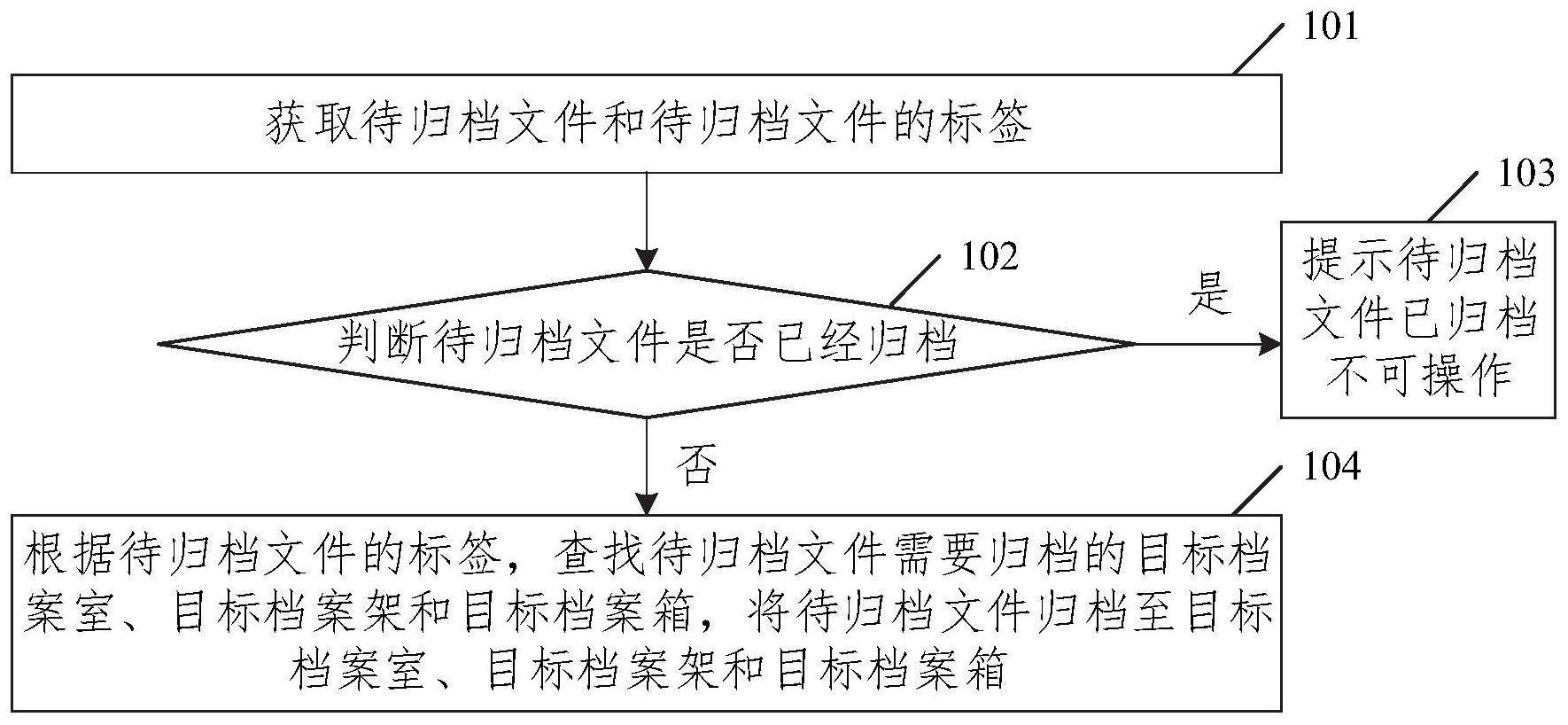 归档与上传过期的区别