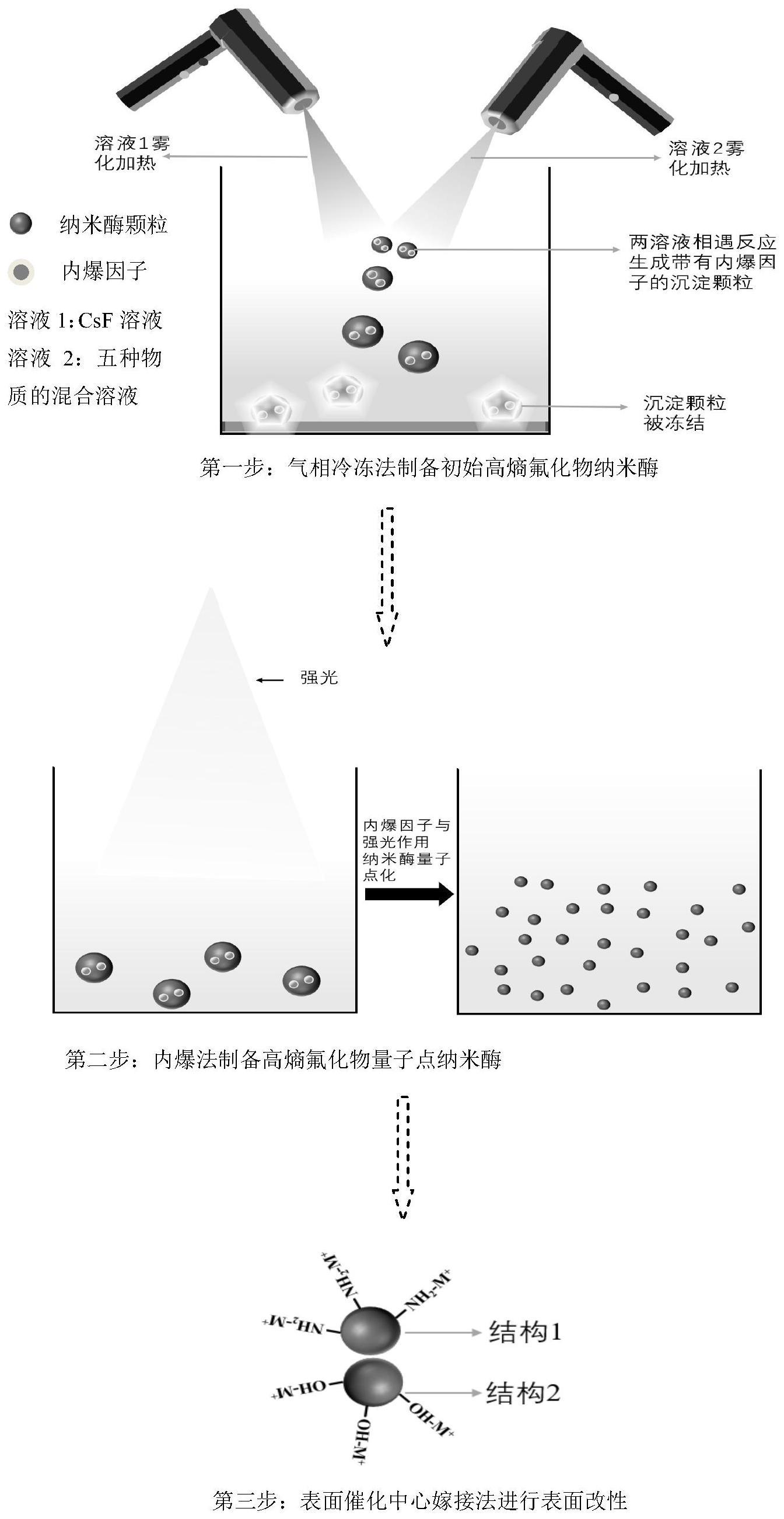 一种高熵氟化物量子点纳米酶、制备方法及其生化检测应用