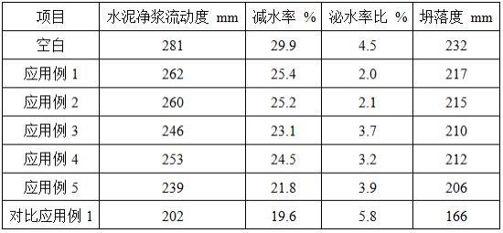 一种复合型抗泥减水剂及其制备方法与流程