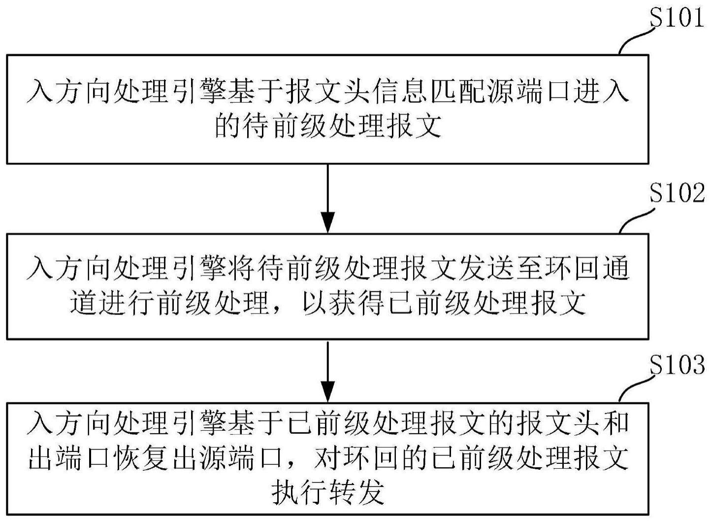 前后级处理方法和装置、计算设备和存储介质与流程