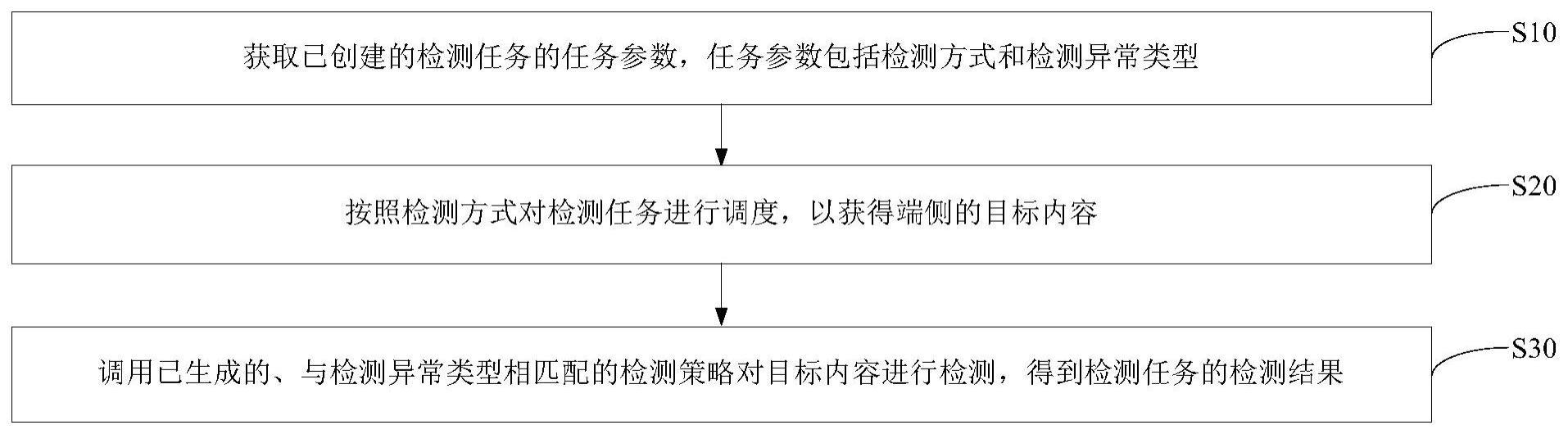 端侧检测方法、装置、电子设备及存储介质与流程