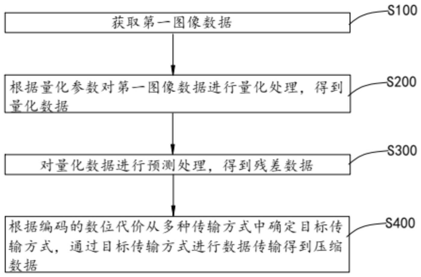 图像浅压缩方法及解码方法与流程