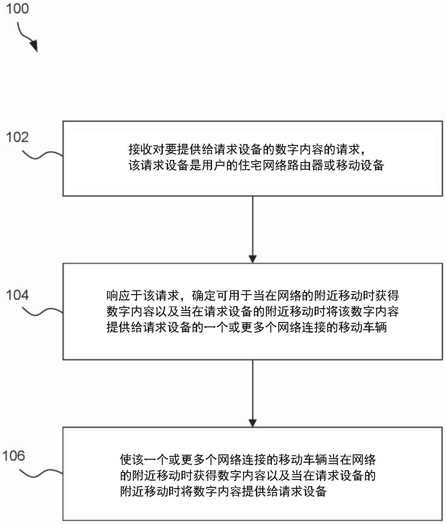 使用网络连接的移动车辆来传递高级连接性的系统、方法和计算机程序与流程