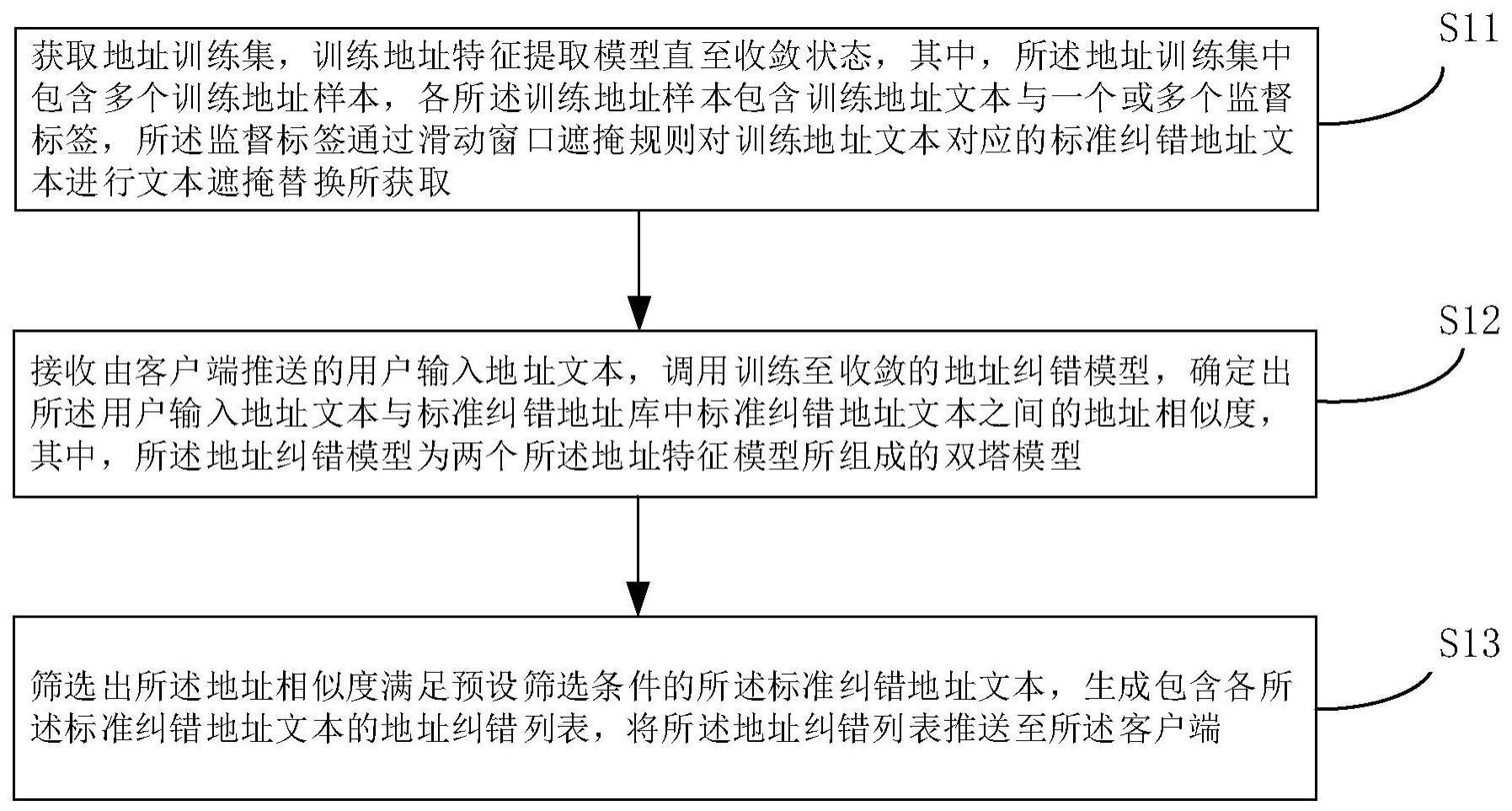 地址纠错方法及其装置、设备、介质、产品与流程