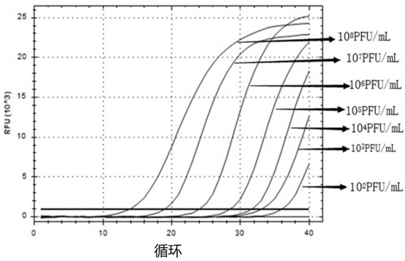 一种检测保加利亚乳杆菌噬菌体DNA的引物及其应用的制作方法