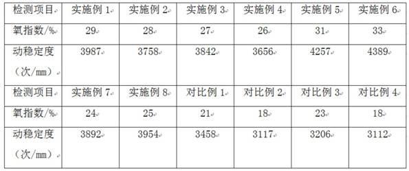 一种阻燃沥青混合料及其制备方法与流程