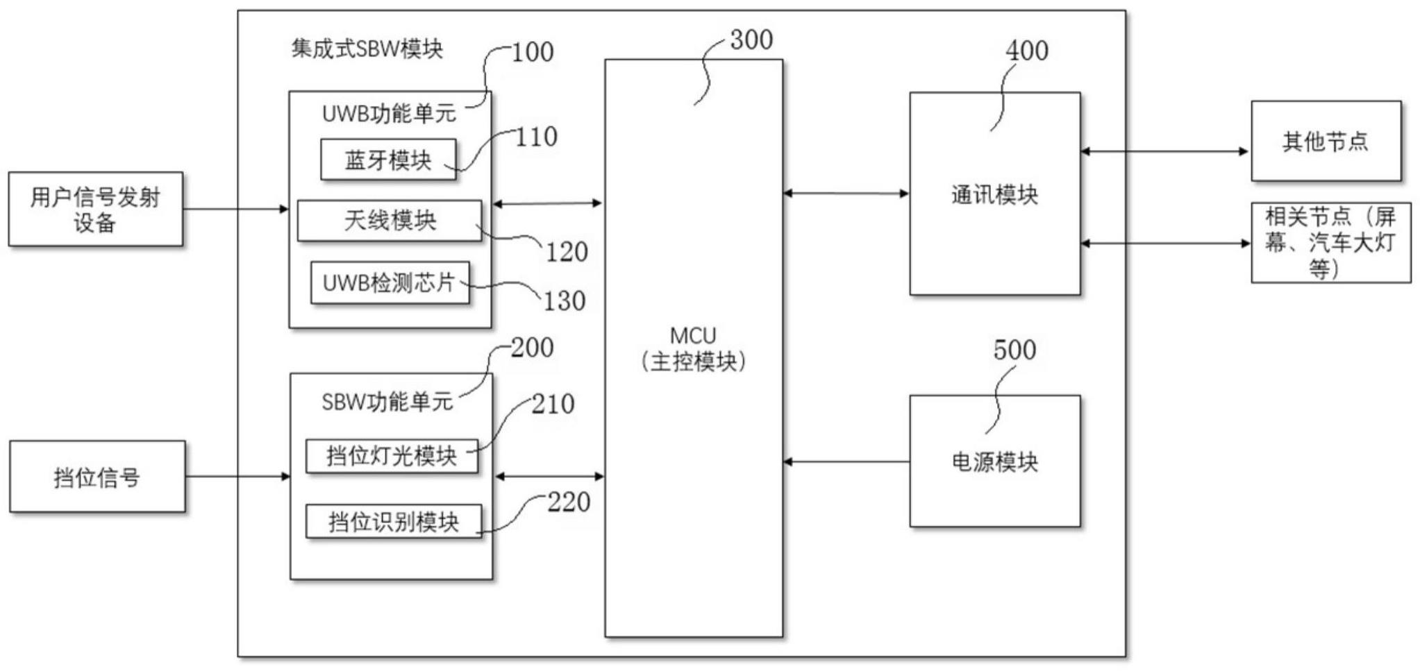 一种集成UWB定位系统的电子换挡器的制作方法