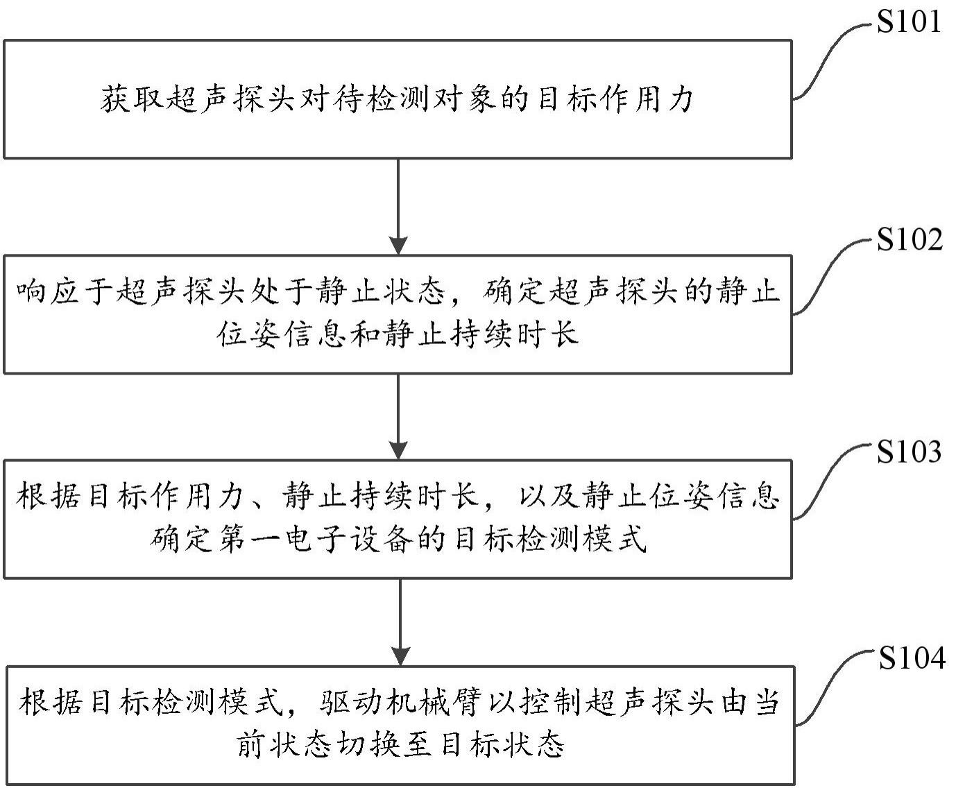 超声探头的控制方法、装置、电子设备及存储介质与流程