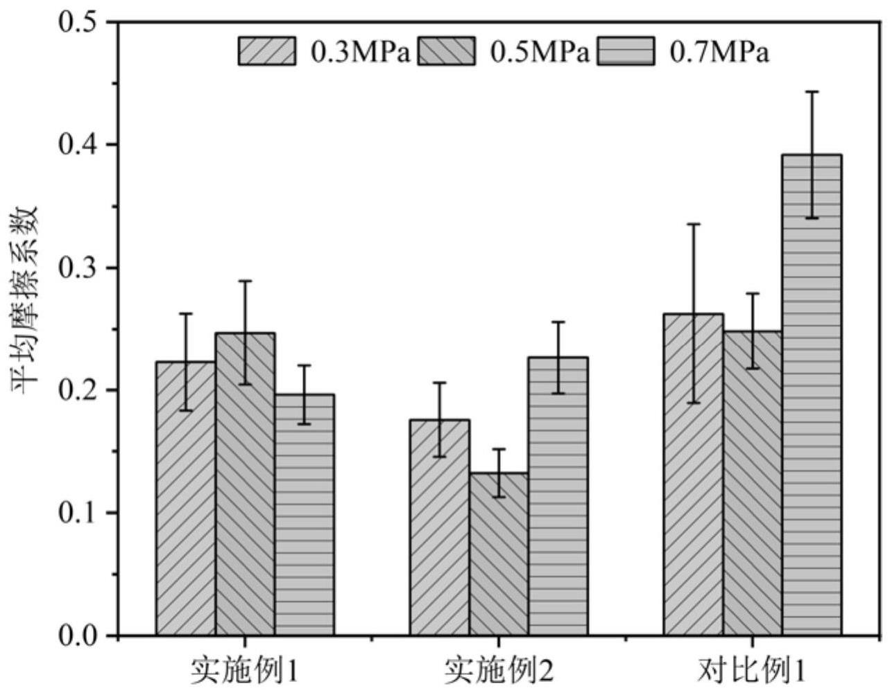 一种用于水润滑轴承的热固性聚氨酯材料及其制备方法