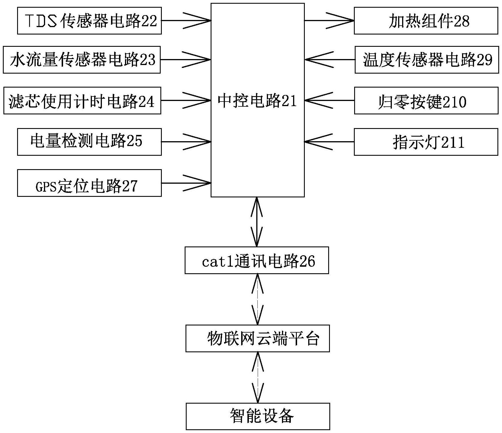 一种基于cat1物联通讯的净水机的制作方法