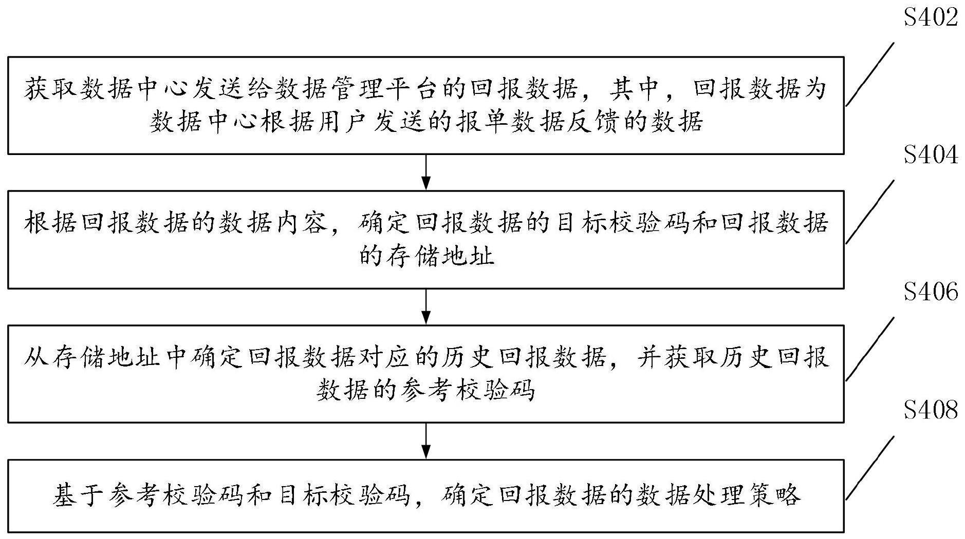 数据处理方法、组件及系统与流程