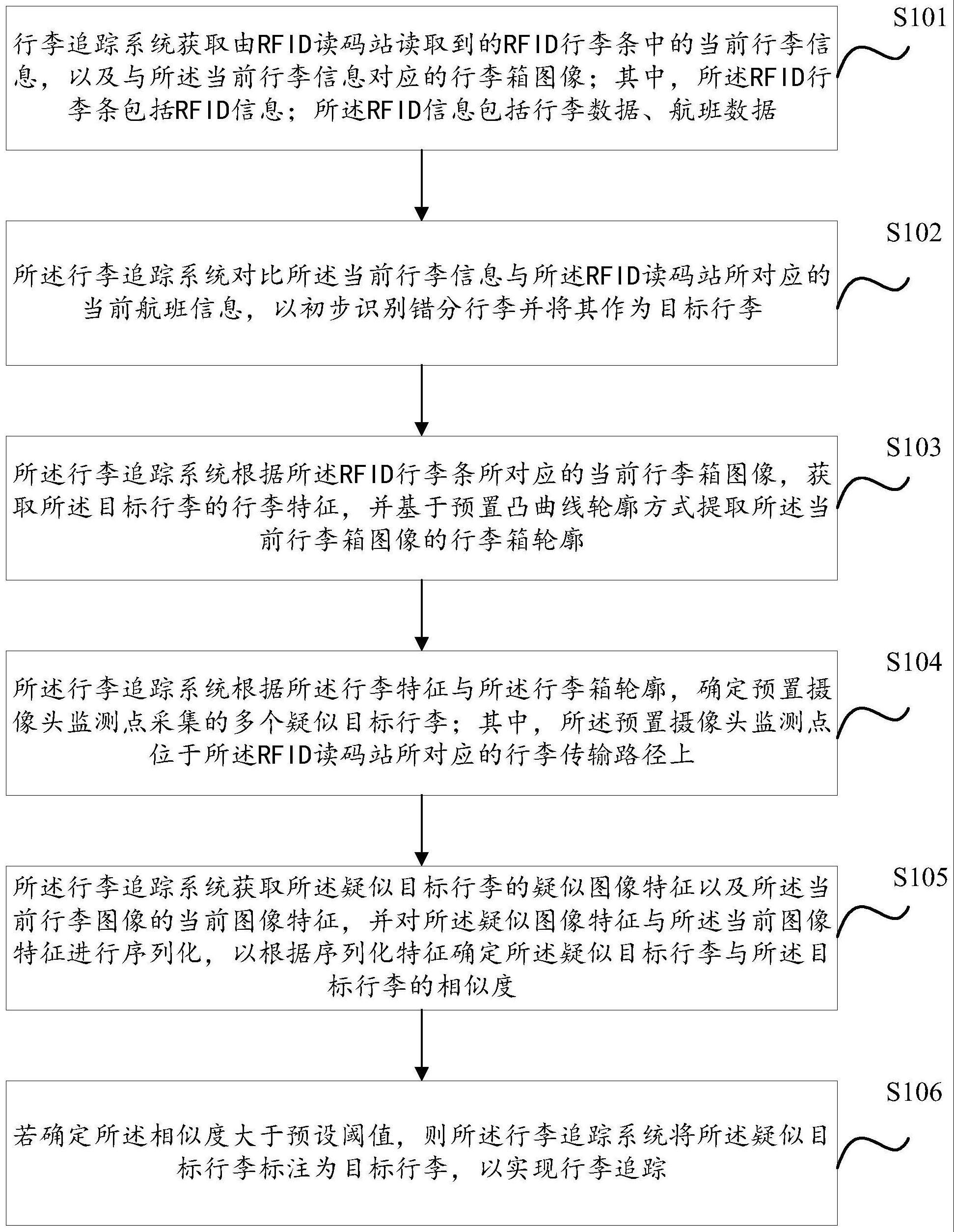 一种降低行李错分隐患的方法及设备与流程