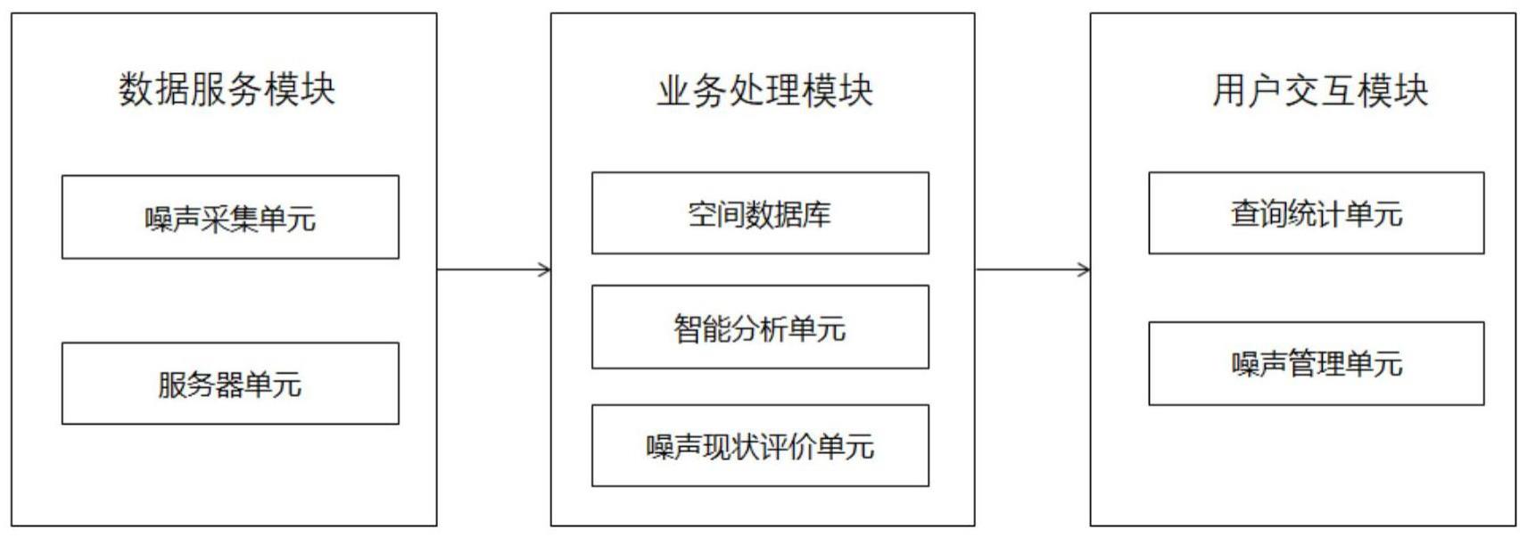 一种工业用噪声管理系统