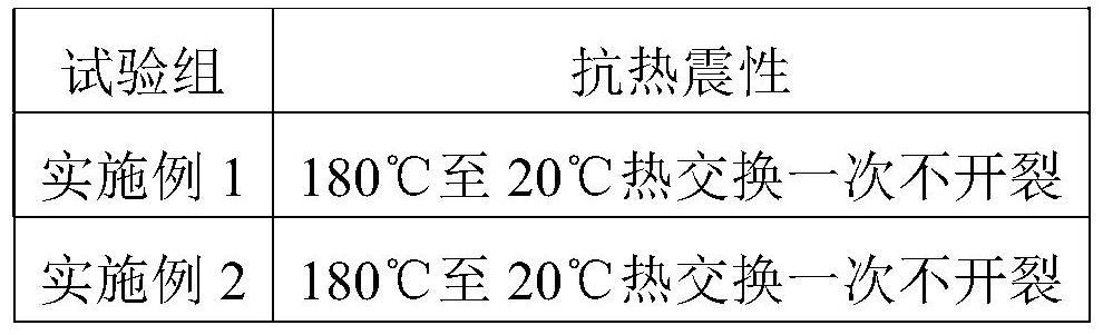 一种高热稳定性电瓷用釉料及其施釉方法与流程