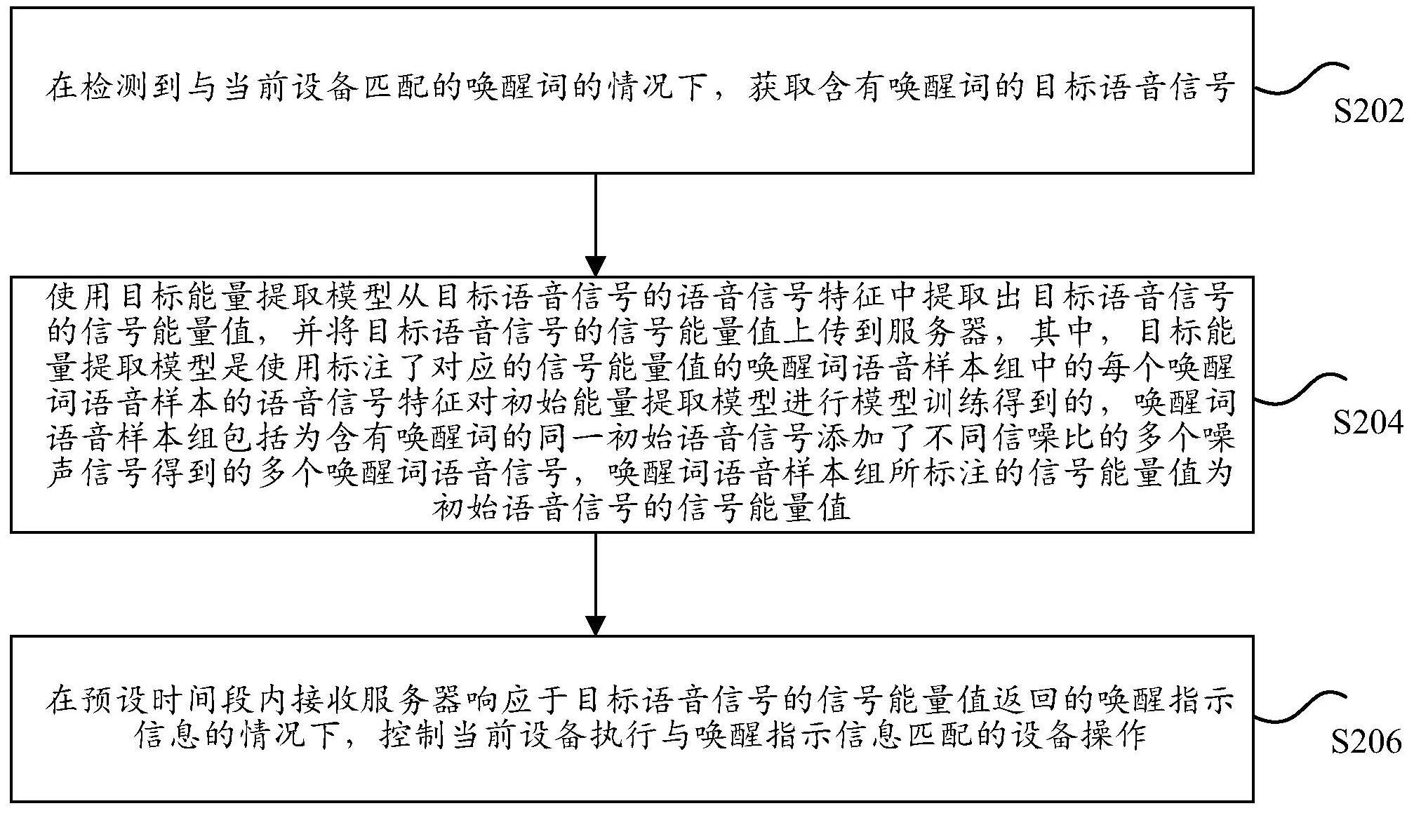 分布式语音唤醒方法和装置、存储介质及电子装置与流程