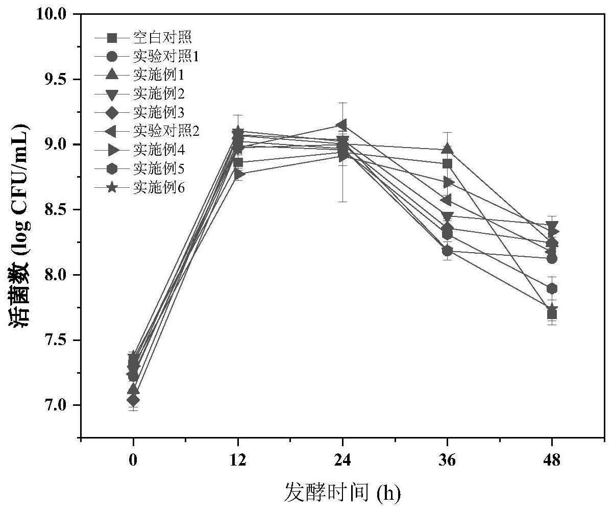 一种植物乳杆菌辣白菜酱及其制备方法与应用与流程