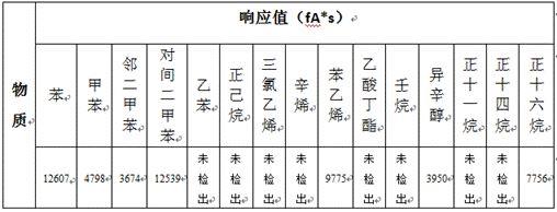 一种超声波预处理的室内空气中TVOC检测方法与流程