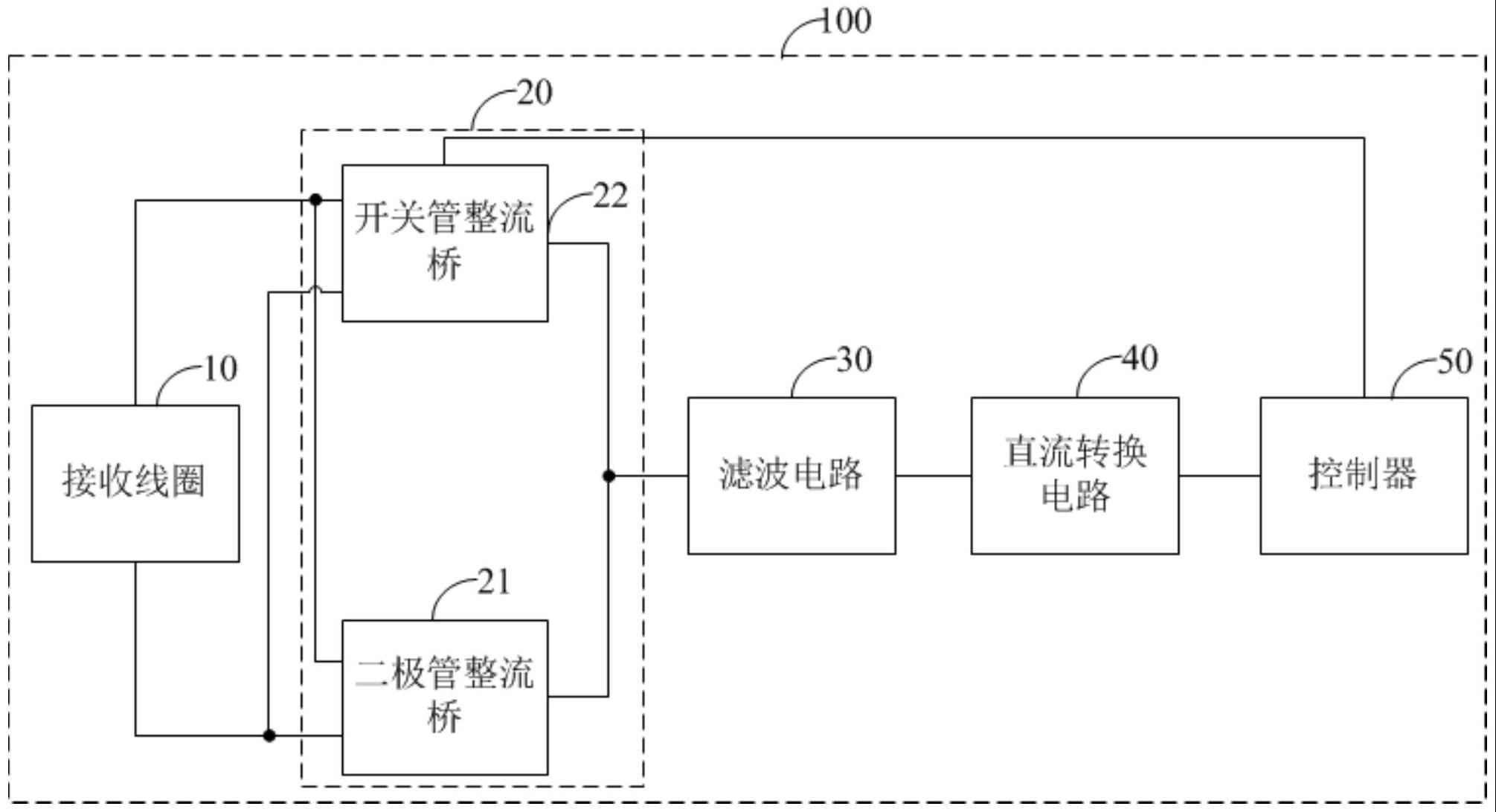 无线供电接收模块、激光雷达旋转部和激光雷达的制作方法