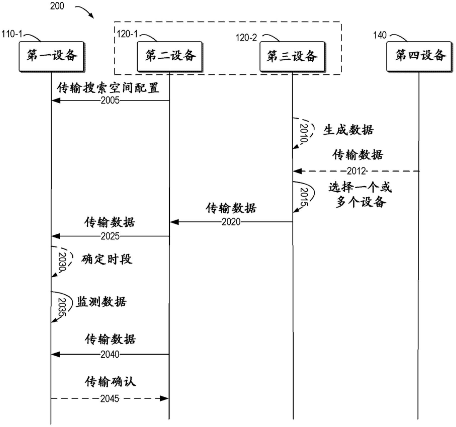 在RRC空闲/非活动状态下接收数据的制作方法