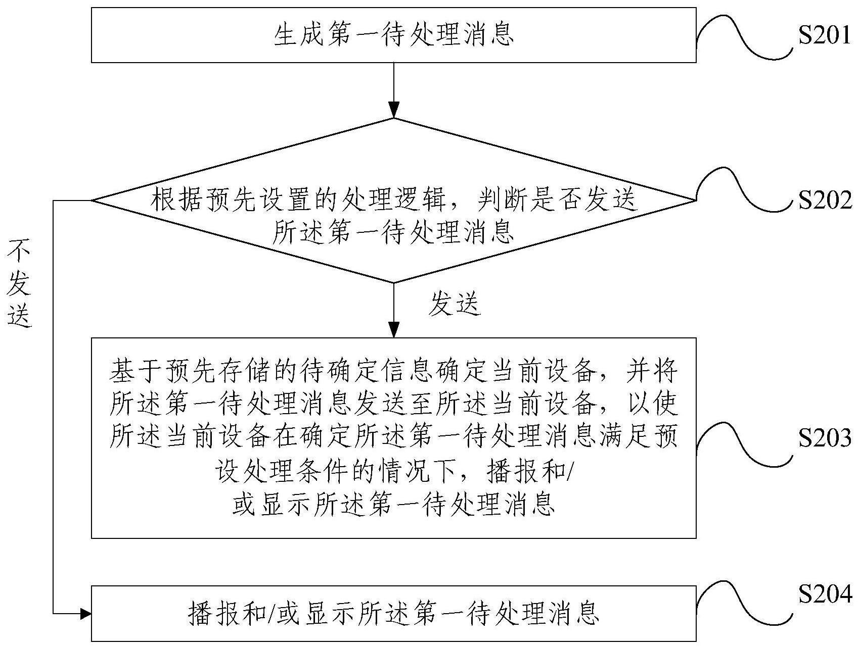 一种消息处理方法、装置、存储介质及电子装置与流程