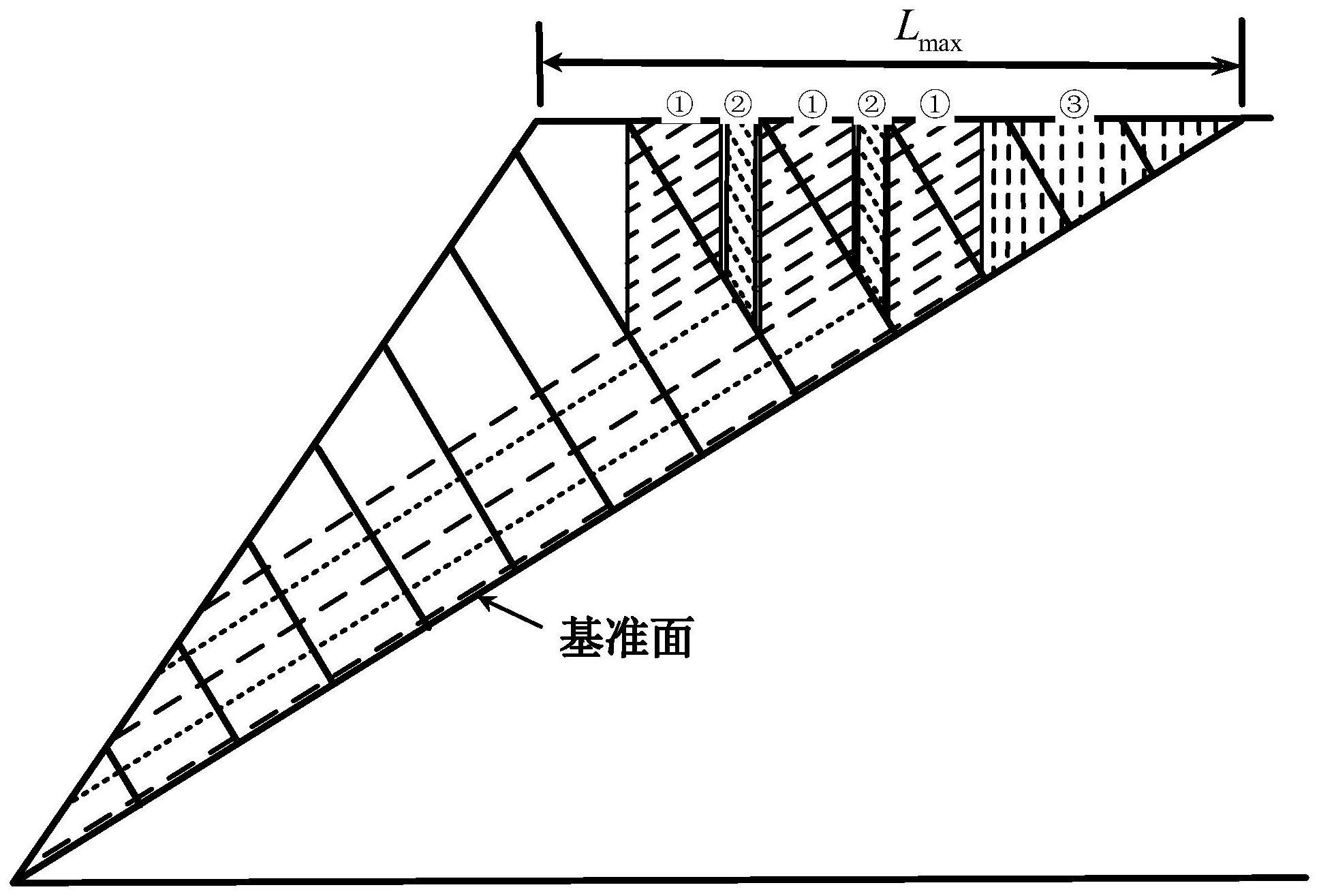 坡顶载荷作用下反倾岩质边坡稳定性预测方法及系统