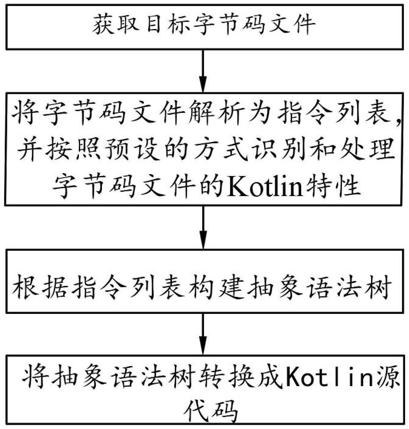 一种反编译方法、工具、可读存储介质及程序产品与流程